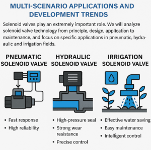 Solenoid Valve Multi-Scenario Application And Development Trend